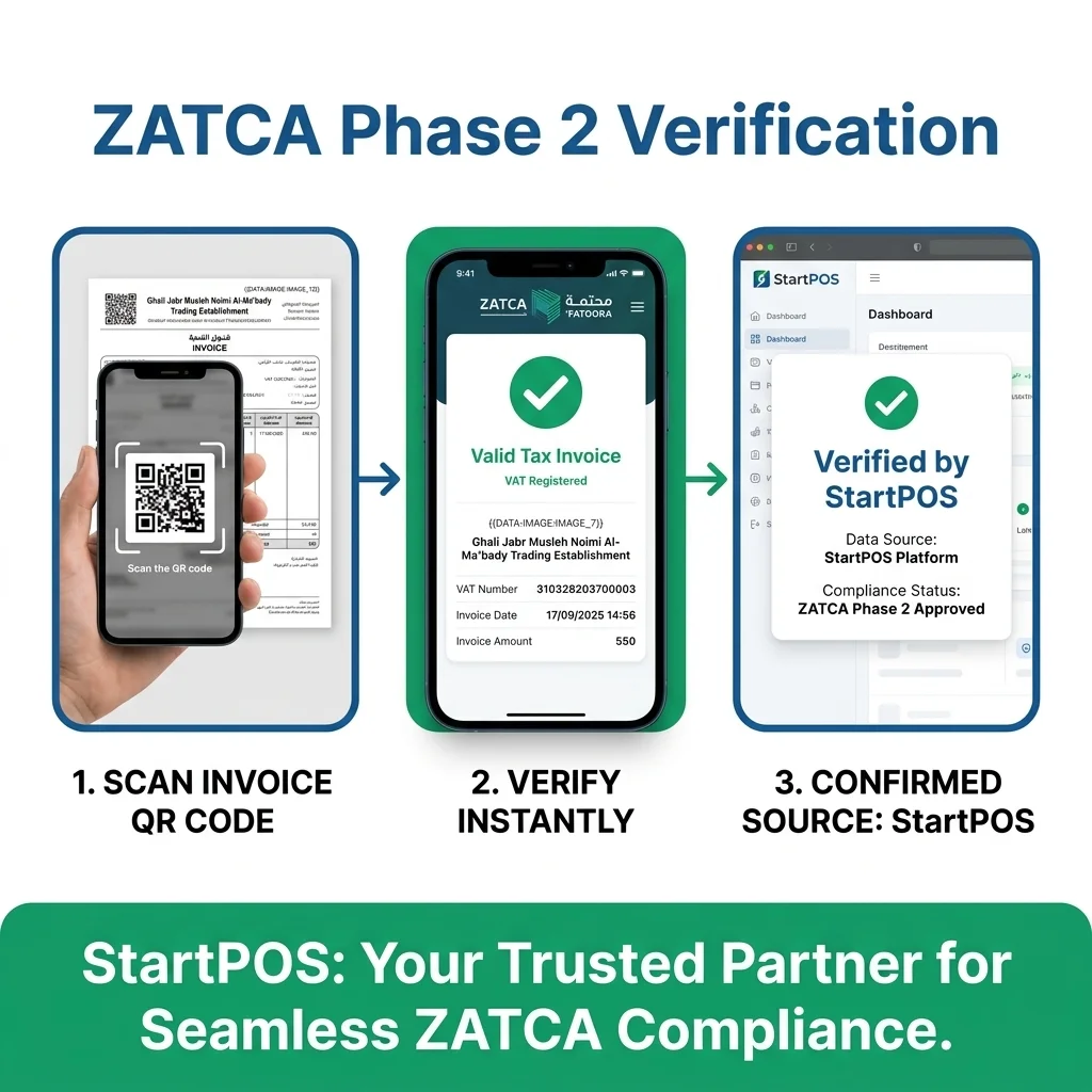 ZATCA Phase 2 verification — scan, verify instantly, confirmed by StartPOS