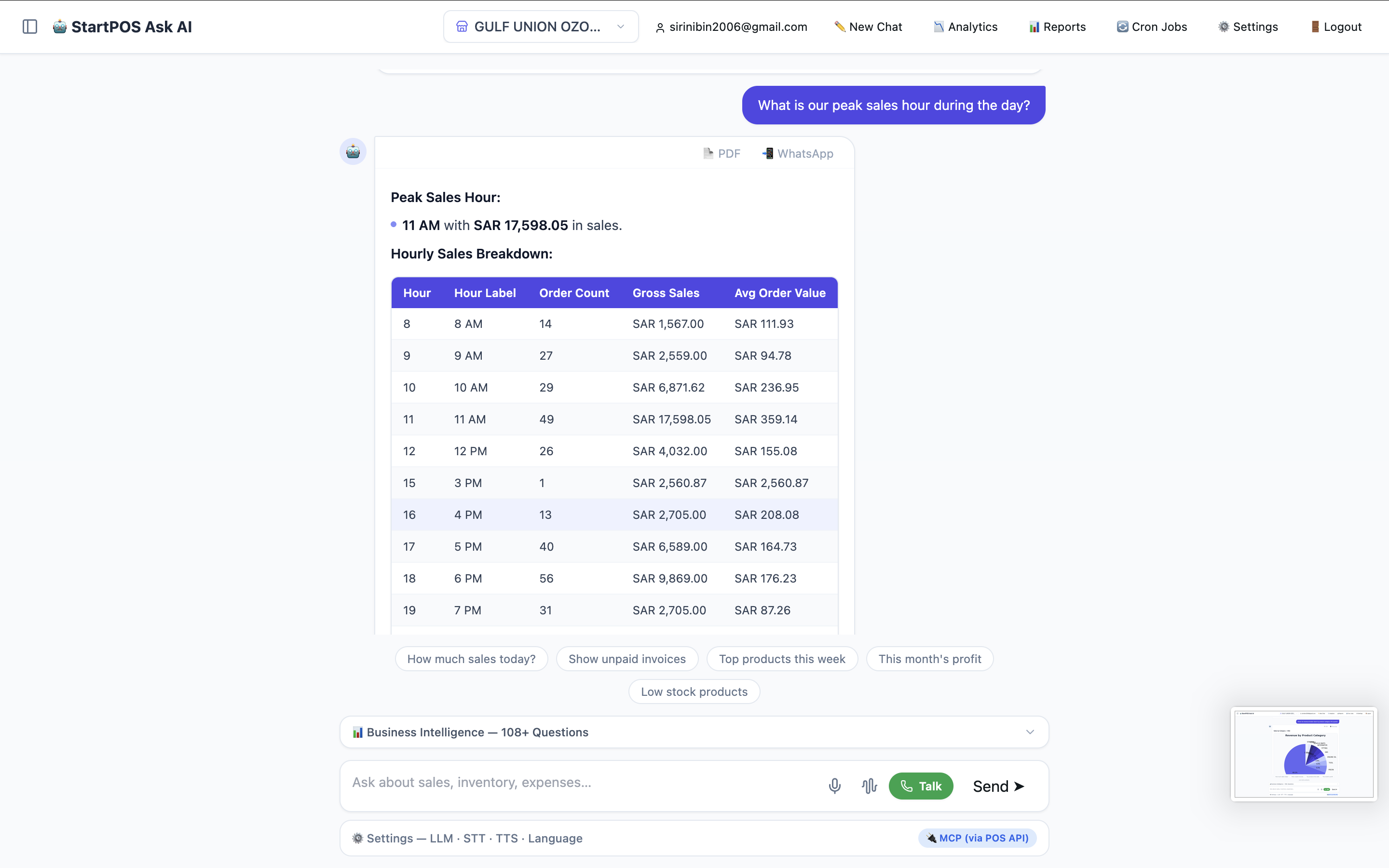 AI answer: Peak sales hour breakdown table
