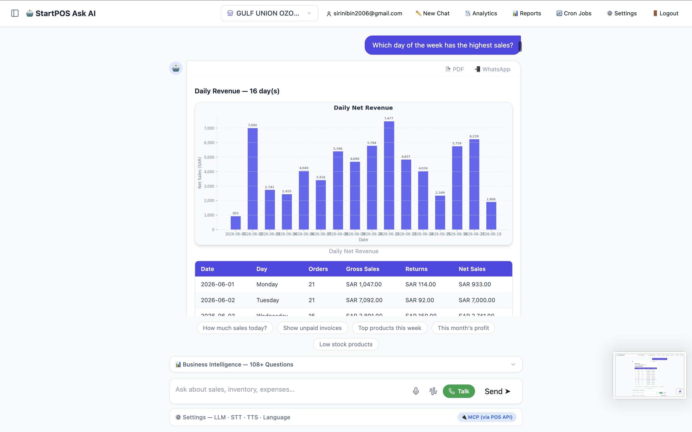 AI answer: Daily revenue chart by day