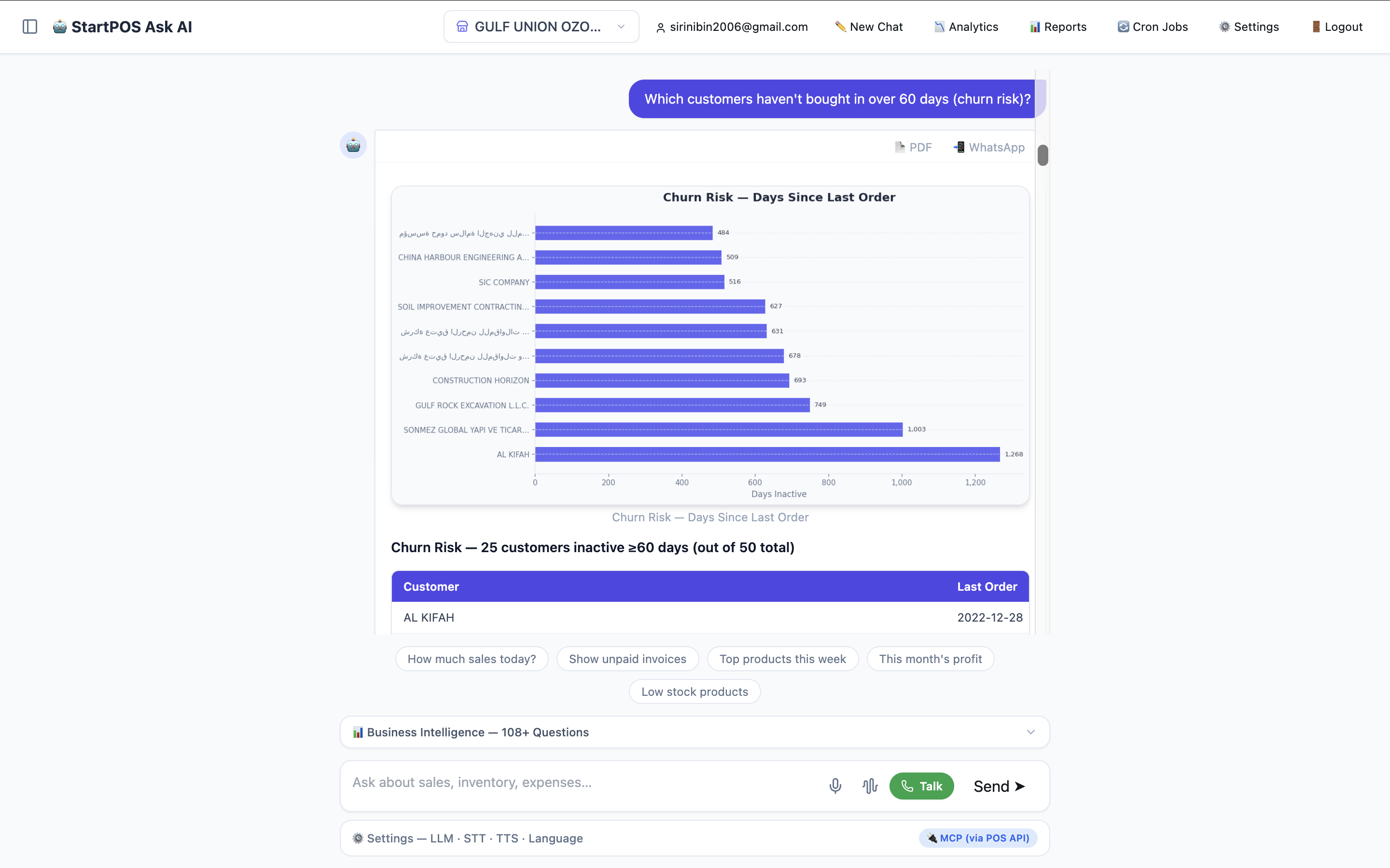 AI answer: Churn risk customers chart