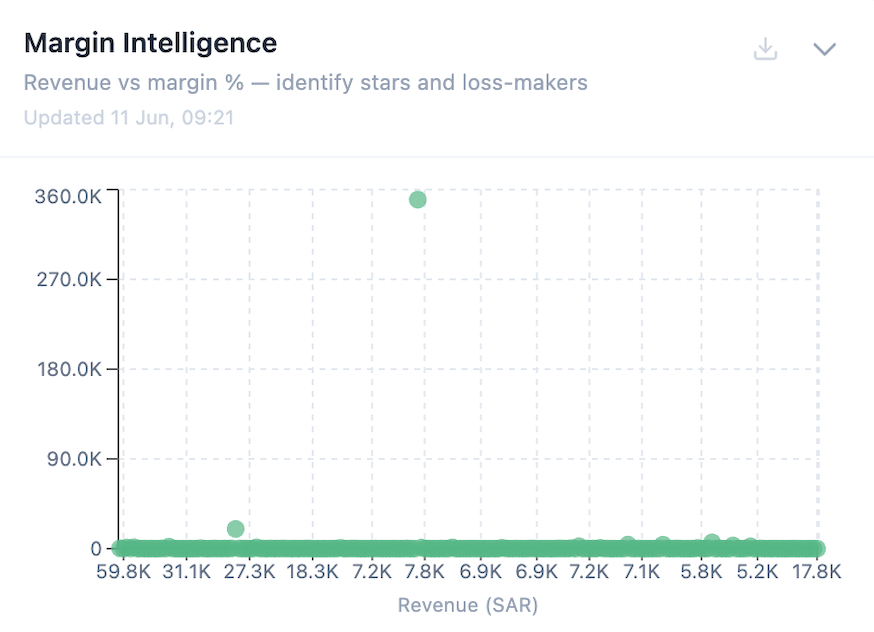 Margin Intelligence